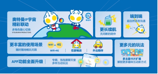跃然创新推出第二代产品